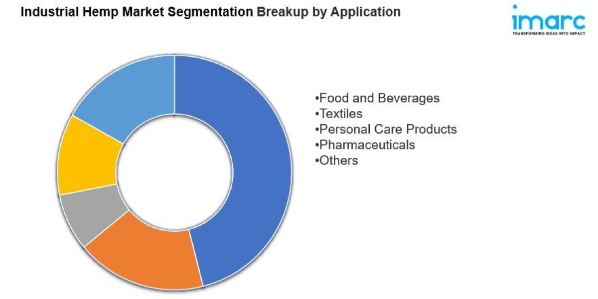 Industrial Hemp Market Research 2024: Key Growth Drivers and Emerging Opportunities by 2032